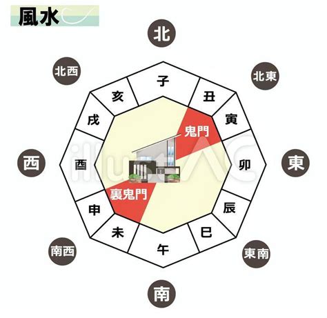 住宅 鬼門|鬼門や裏鬼門とは？風水的によい間取りは？対策方法。